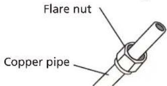 HTW Admira Plus -FS-140ADM2 - Step 3: Flare pipe ends - 1