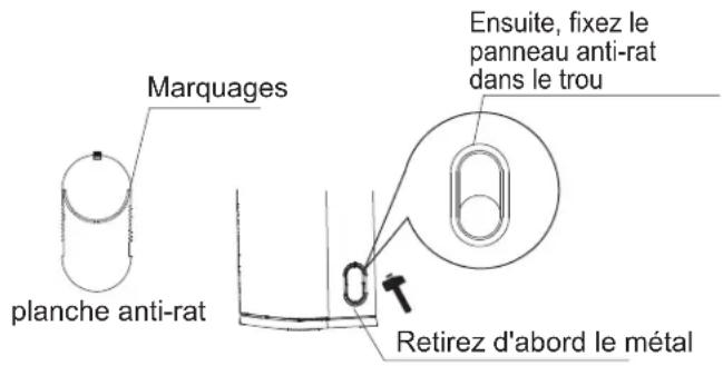 Marquages Ensuite, fixez le panneau anti-rat dans le trou planche anti-rat Retirez d'abord le métal