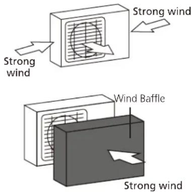 HTW Admira Plus -FS-140ADM2 - If the unit is exposed to heavy wind: - 1