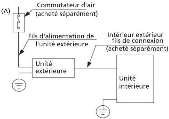 HTW Admira Plus -FS-140ADM2 - REMARQUE SUR LE COMMUTATEUR D'AIR - 1