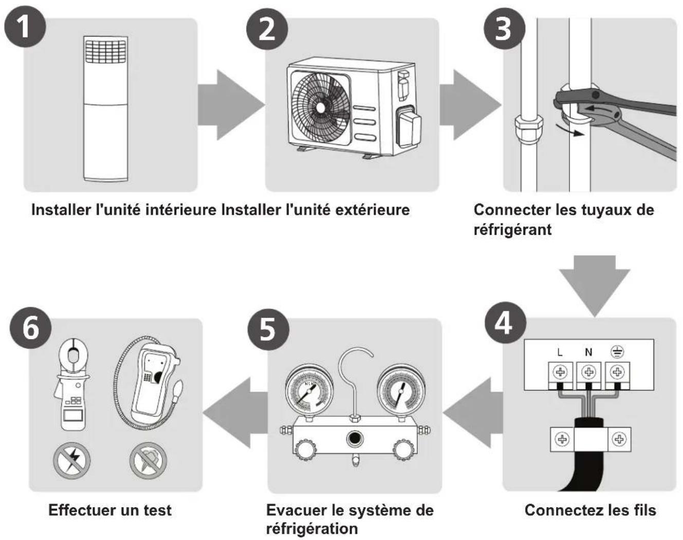 HTW Admira Plus -FS-140ADM2 - Résumé de l'installation - Unité intérieure - 1