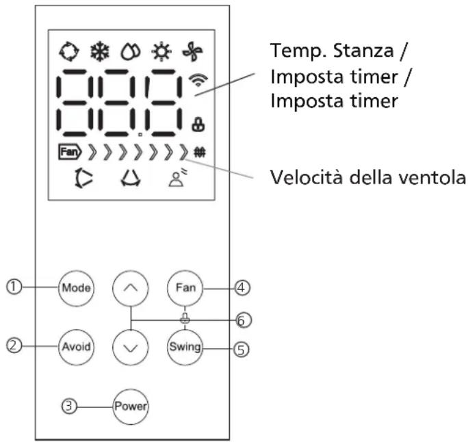 HTW Admira Plus -FS-140ADM2 - Sistema di rilevamento perdite di refrigerante (alcuni modelli) - 1