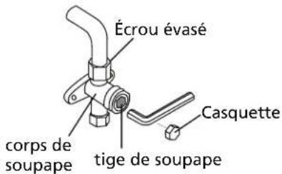 Écrou évasé corps de soupape tige de soupape Casquette