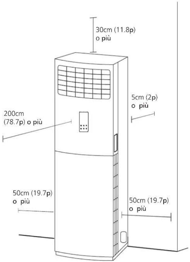 HTW Admira Plus -FS-140ADM2 - Fare riferimento allo schema seguente per assicurarsi che la distanza tra le pareti e il soffitto sia adeguata: - 1