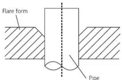 HTW Admira Plus -FS-140ADM2 - Step 3: Flare pipe ends - 2