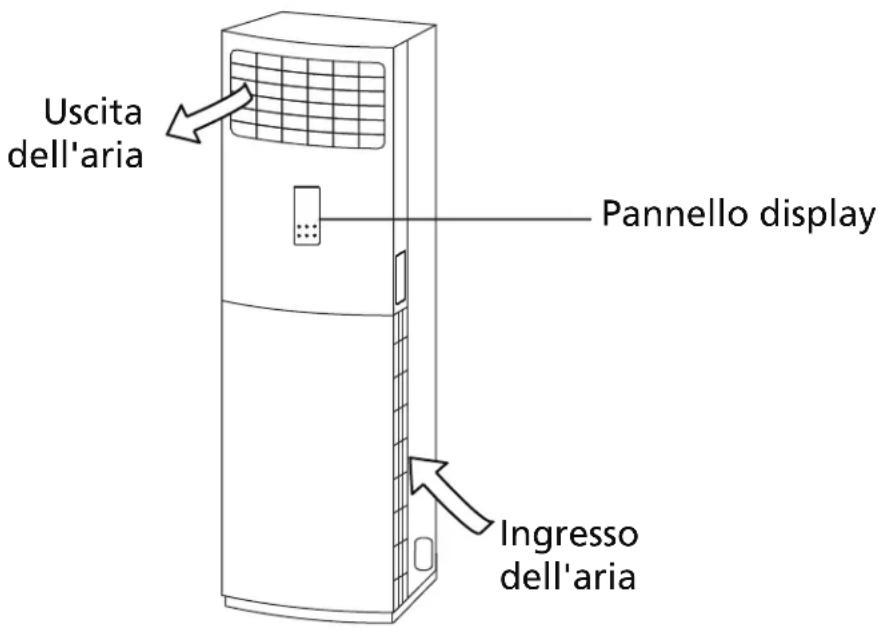 HTW Admira Plus -FS-140ADM2 - Parti dell'unità - 1