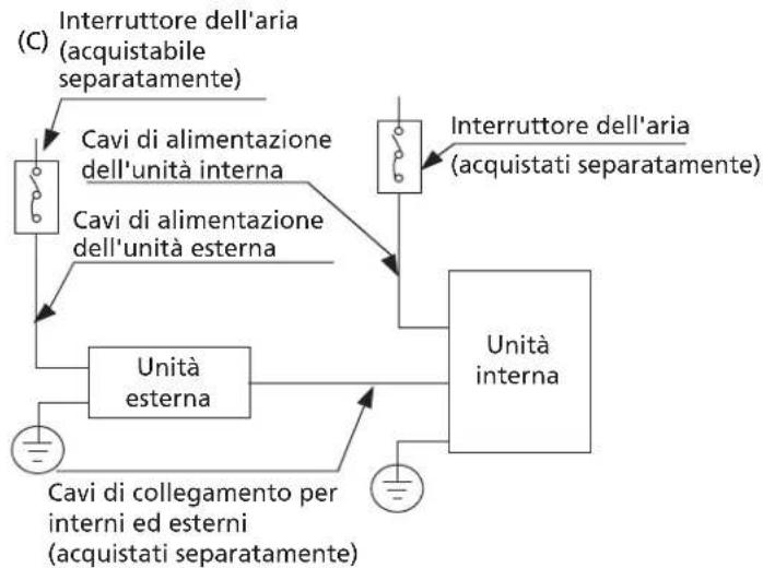 HTW Admira Plus -FS-140ADM2 - NOTA SULL'INTERRUTTORE DELL'ARIA - 3