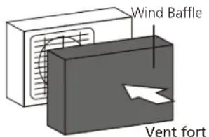 Wind Baffle Vent fort