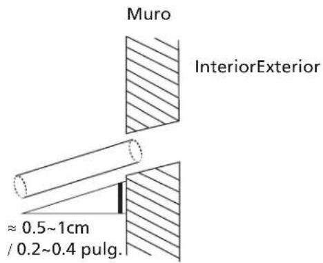 HTW Admira Plus -FS-140ADM2 - Paso 8: Taladre un orificio en la pared para la tubería de conexión - 1