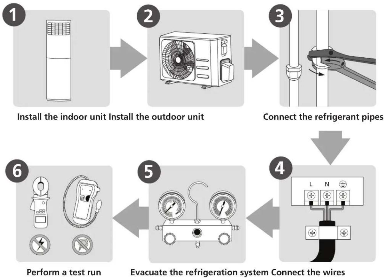HTW Admira Plus -FS-140ADM2 - Installation Summary - Indoor Unit - 1