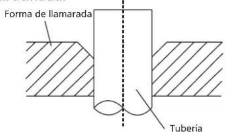 HTW Admira Plus -FS-140ADM2 - NOTA SOBRE TUBOS DE COMPRA - 2