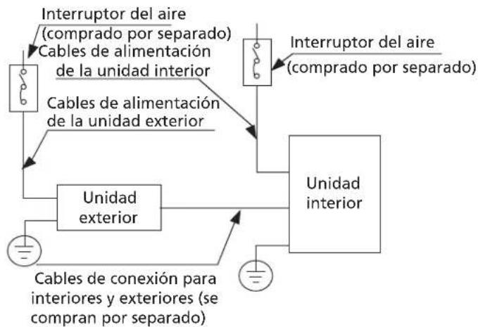 HTW Admira Plus -FS-140ADM2 - NOTA SOBRE EL INTERRUPTOR DE AIRE - 3