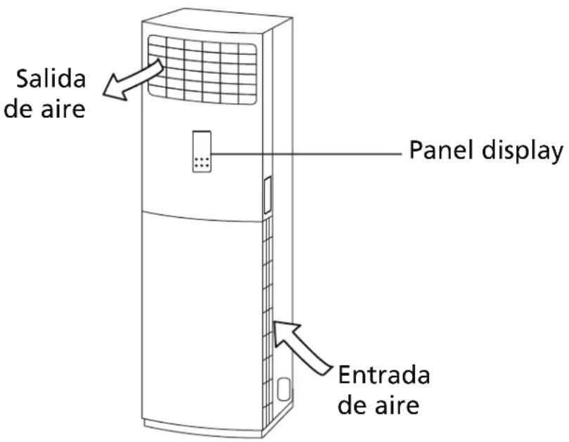 HTW Admira Plus -FS-140ADM2 - Partes de la Unidad - 1