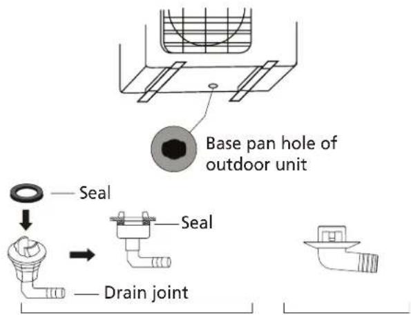 HTW Admira Plus -FS-140ADM2 - If the drain joint doesn't come with a rubber seal (see Fig. B), do the following: - 1