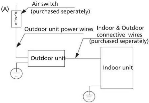 HTW Admira Plus -FS-140ADM2 - NOTE ON AIR SWITCH - 1