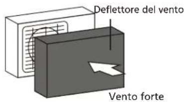 HTW Admira Plus -FS-140ADM2 - Se l'unità è esposta a forti venti: - 2