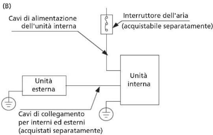 HTW Admira Plus -FS-140ADM2 - NOTA SULL'INTERRUTTORE DELL'ARIA - 2