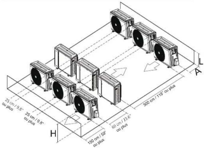 25 cm / 9,8" ou plus 25 cm / 9,8" ou plus 150 cm / 59" ou plus 60 cm / 23,6" ou plus 300 cm / 110" ou plus H L A