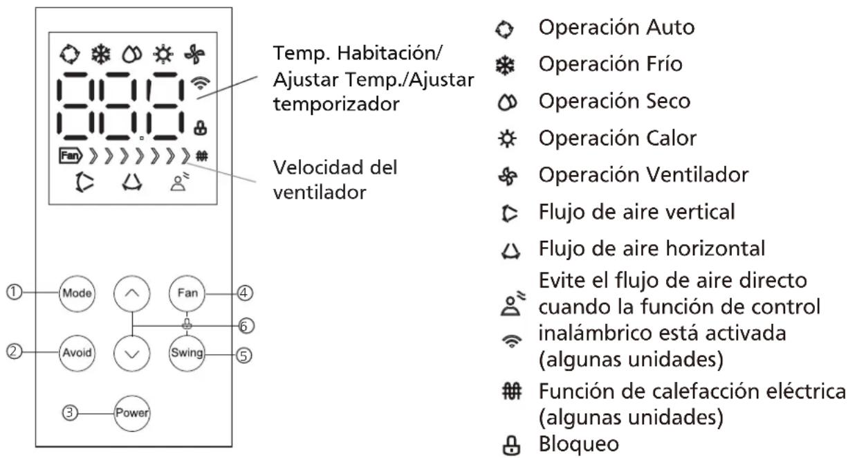 HTW Admira Plus -FS-140ADM2 - Sistema de detección de fugas de refrigerante (algunos modelos) - 1
