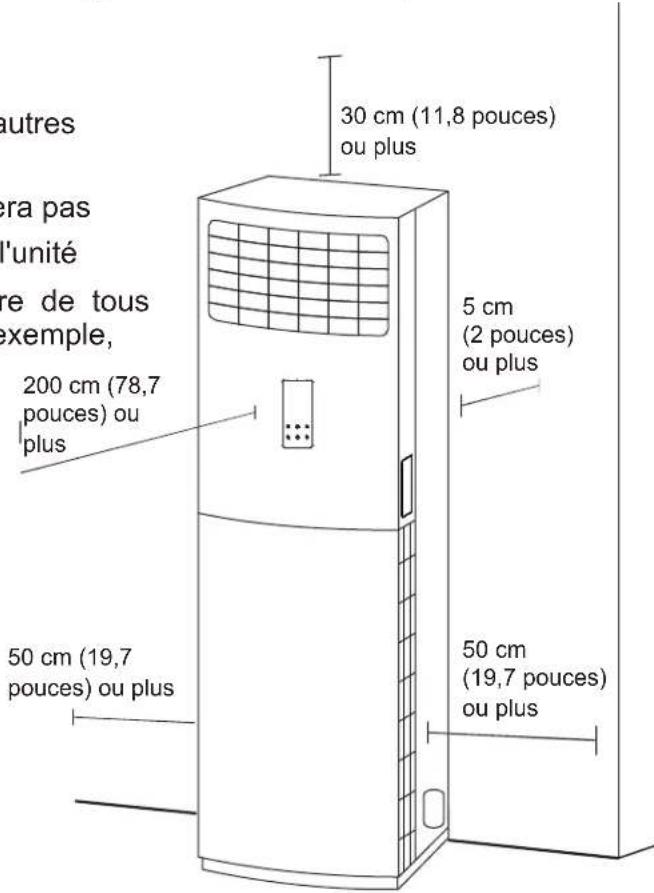 autres era pas l'unité re de tous exemple, 200 cm (78,7 pouces) ou plus 30 cm (11,8 pouces) ou plus 5 cm (2 pouces) ou plus 50 cm (19,7 pouces) ou plus