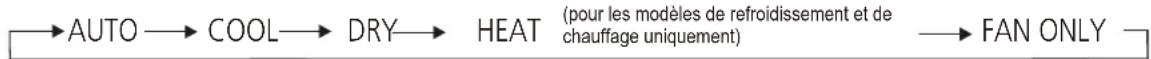 HTW Admira Plus -FS-140ADM2 - Boutons de commande - 1