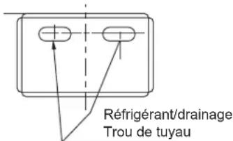 Réfrigérant/drainage Trou de tuyau