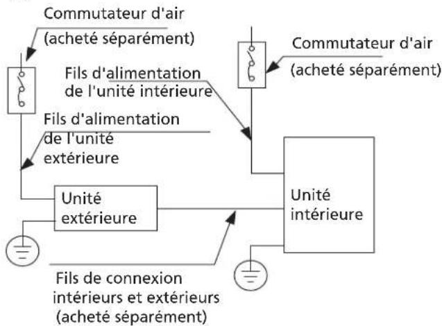 HTW Admira Plus -FS-140ADM2 - REMARQUE SUR LE COMMUTATEUR D'AIR - 3