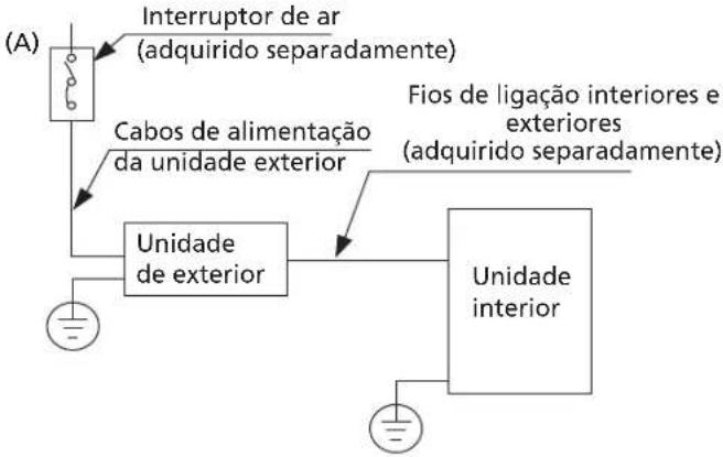 HTW Admira Plus -FS-140ADM2 - NOTA SOBRE O INTERRUPTOR DE AR - 1