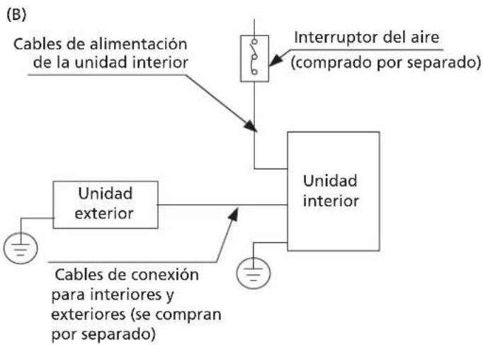 HTW Admira Plus -FS-140ADM2 - NOTA SOBRE EL INTERRUPTOR DE AIRE - 2