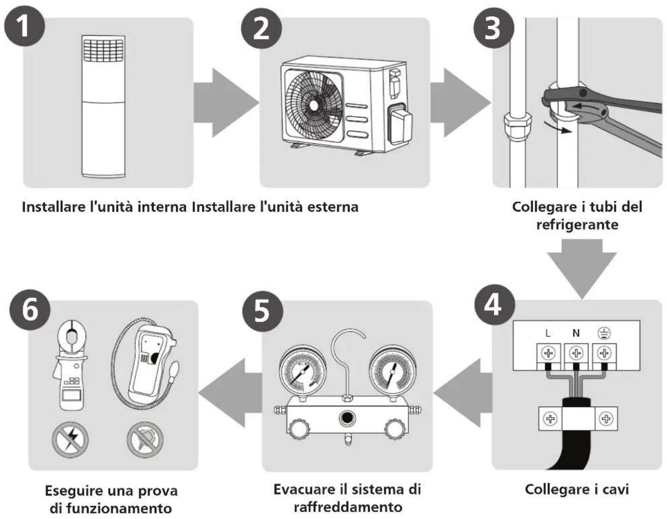 HTW Admira Plus -FS-140ADM2 - Riepilogo installazione: unità interna - 1
