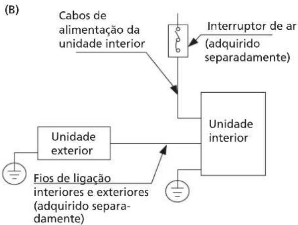 HTW Admira Plus -FS-140ADM2 - NOTA SOBRE O INTERRUPTOR DE AR - 2