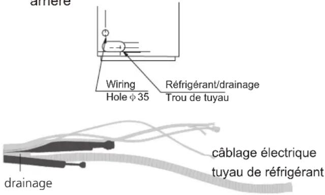 amére Wiring Hole φ 35 Réfrigérant/drainage Trou de tuyau drainage câblage électrique tuyau de réfrigérant