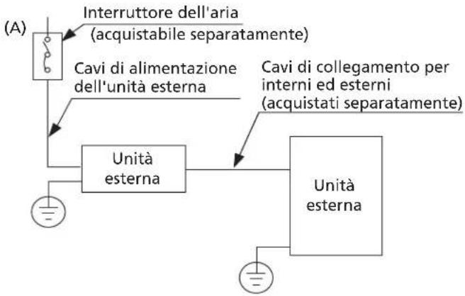 HTW Admira Plus -FS-140ADM2 - NOTA SULL'INTERRUTTORE DELL'ARIA - 1