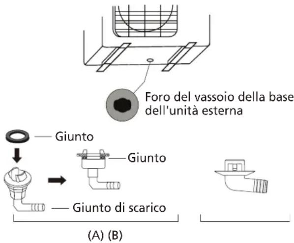 HTW Admira Plus -FS-140ADM2 - Passaggio 2: installare la guarnizione di scarico (solo unità a pompa di calore) - 1
