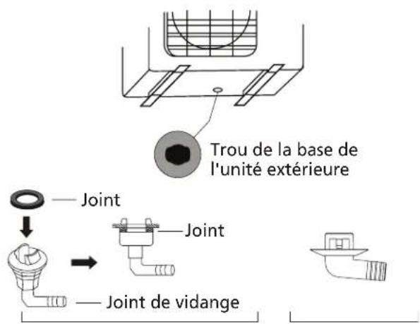 Trou de la base de l'unité extérieure Joint Joint Joint de vidange
