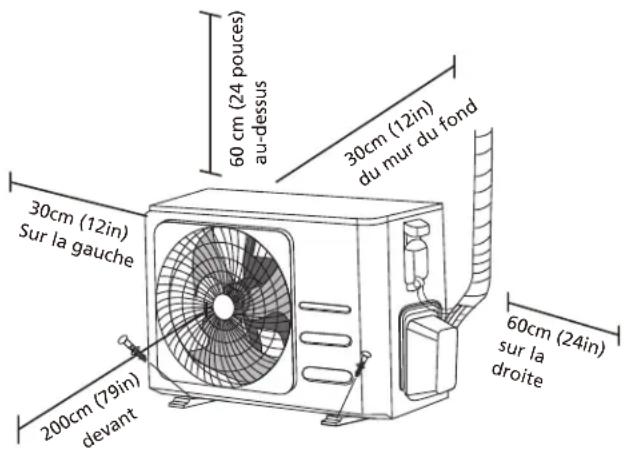 60 cm (24 pouces) au-dessus 30cm (12in) du mur du fond 30cm (12in) Sur la gauche 200cm (79in) devant 60cm (24in) sur la droite
