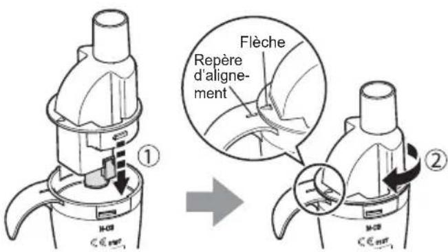 Flèche Repère d'alignement ① ②
