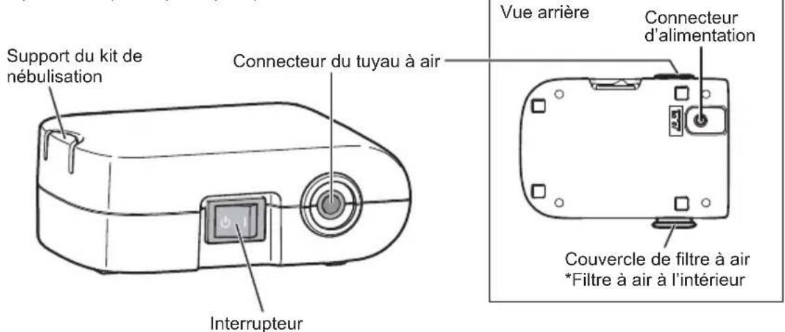Support du kit de nébulisation Connecteur du tuyau à air Interrupteur Vue arrière Connecteur d'alimentation Couvercle de filtre à air *Filtre à air à l'intérieur