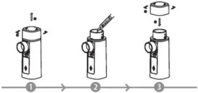 Diagram showing three-step assembly of a cylindrical device with labeled parts and directional arrows indicating motion.