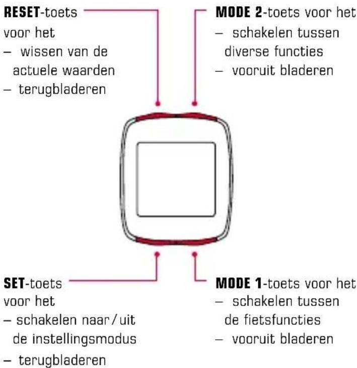 SIGMA BC 12.12 - Toetsfuncties 1.2.2 Toewijzing van de functies - 1