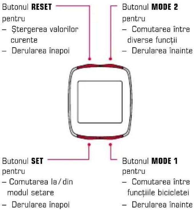 SIGMA BC 12.12 - Functiile butoanelor 1.2.2 Asignarea funcțiilor - 1