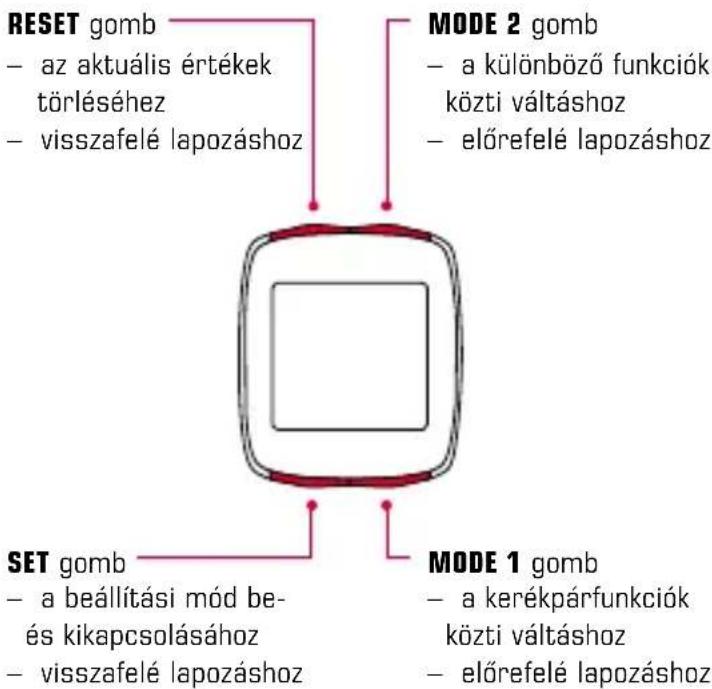 SIGMA BC 12.12 - A gombok kiosztása 1.2.2 A funkciók elrendezése - 1