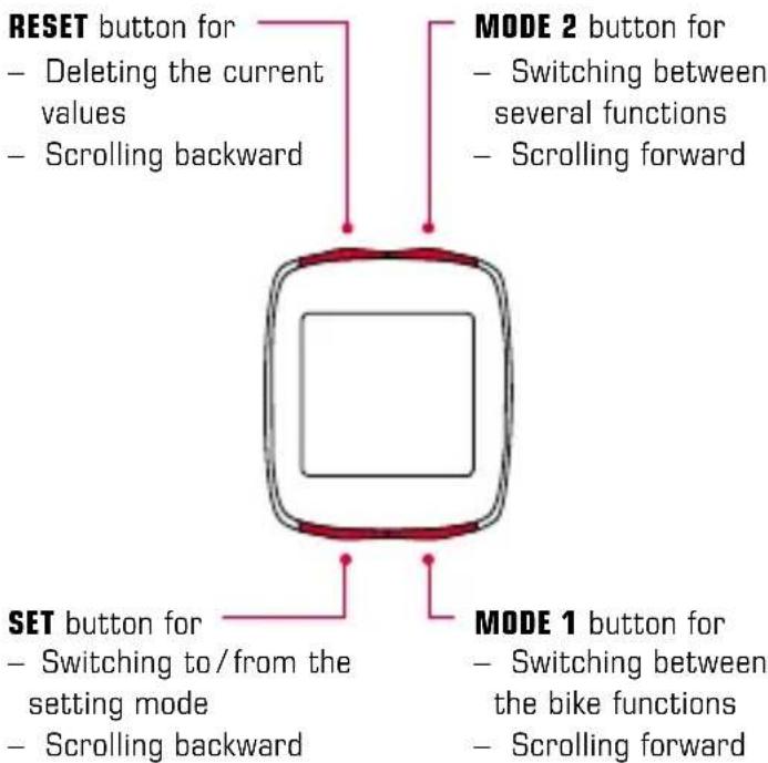SIGMA BC 12.12 - Button functions 1.2.2 Assigning the functions - 1