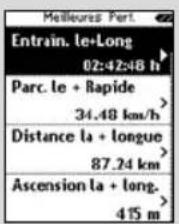 Melleures Perf. Entrain. le+Long 02:42:48 h Parc. le + Rapide 34.48 km/h > Distance la + longue 87.24 km > Ascension la + long. 415 m >