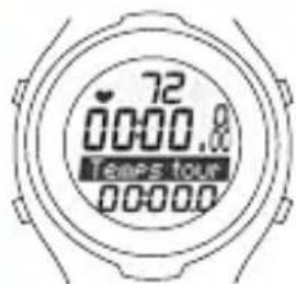 SIGMA PC 15.11 - ENTRAÎNEMENT PAR TOURS - 1