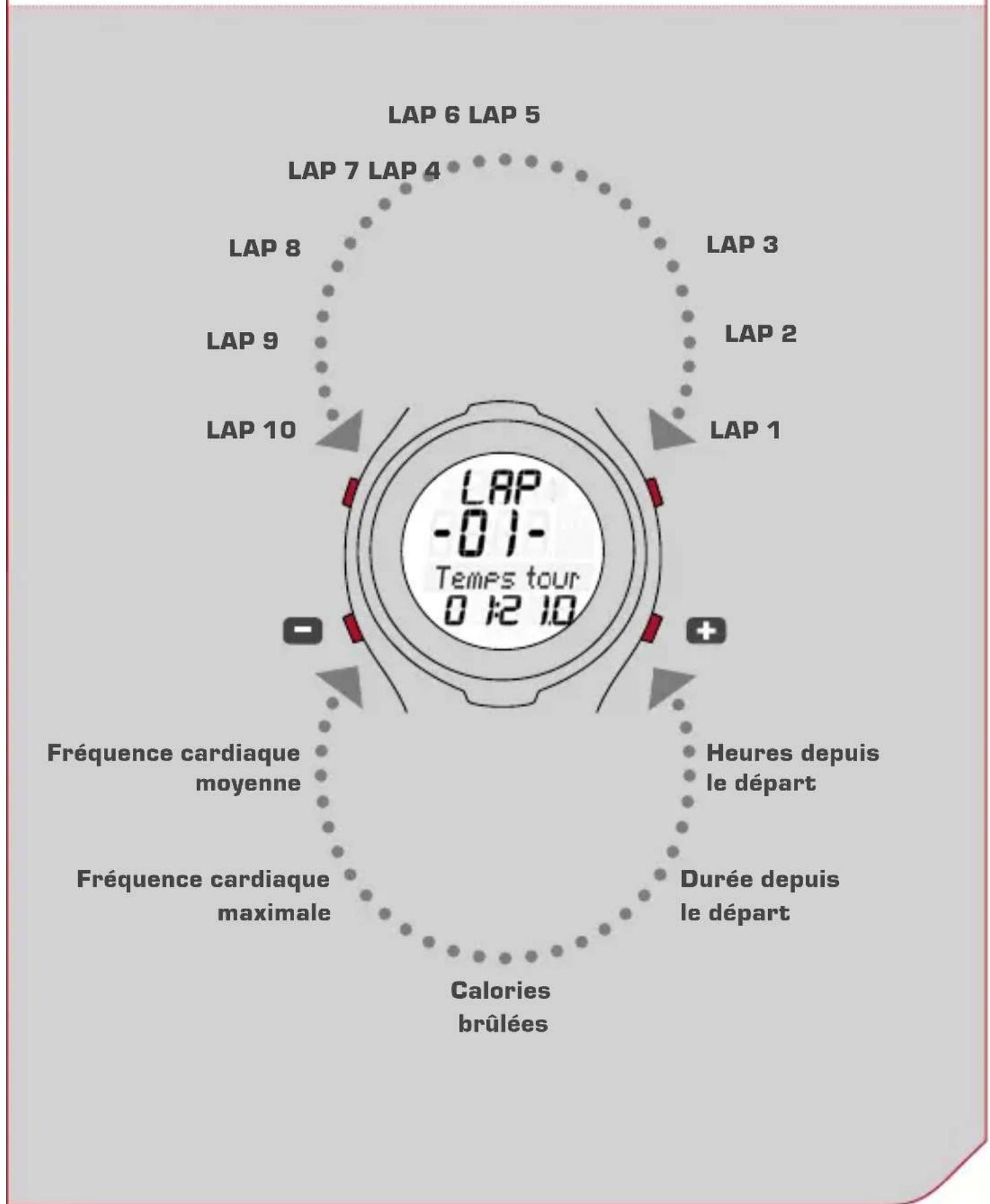 SIGMA PC 15.11 - EntRAînEMEnt PAR toURS - 1
