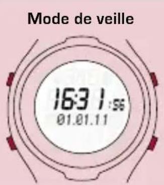 SIGMA PC 15.11 - VUE D'ENSEMBLE DES MODES ET FONCTIONS - 2