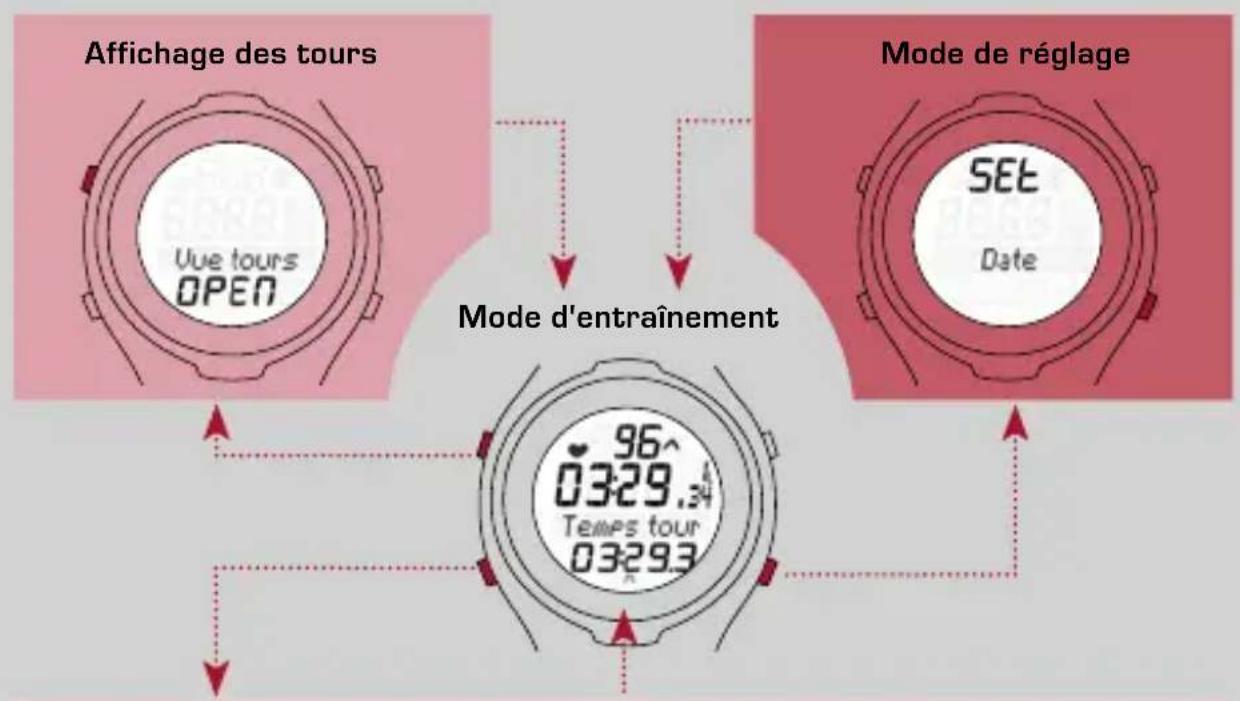 SIGMA PC 15.11 - VUE D'ENSEMBLE DES MODES ET FONCTIONS - 1