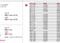 SIGMA BC 8.12 ATS - 45