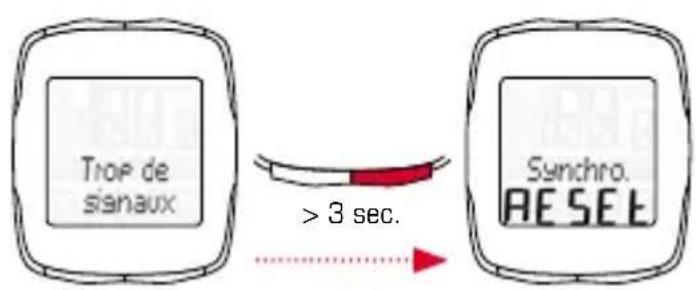 Trop de signaux > 3 sec. Synchro. RESET